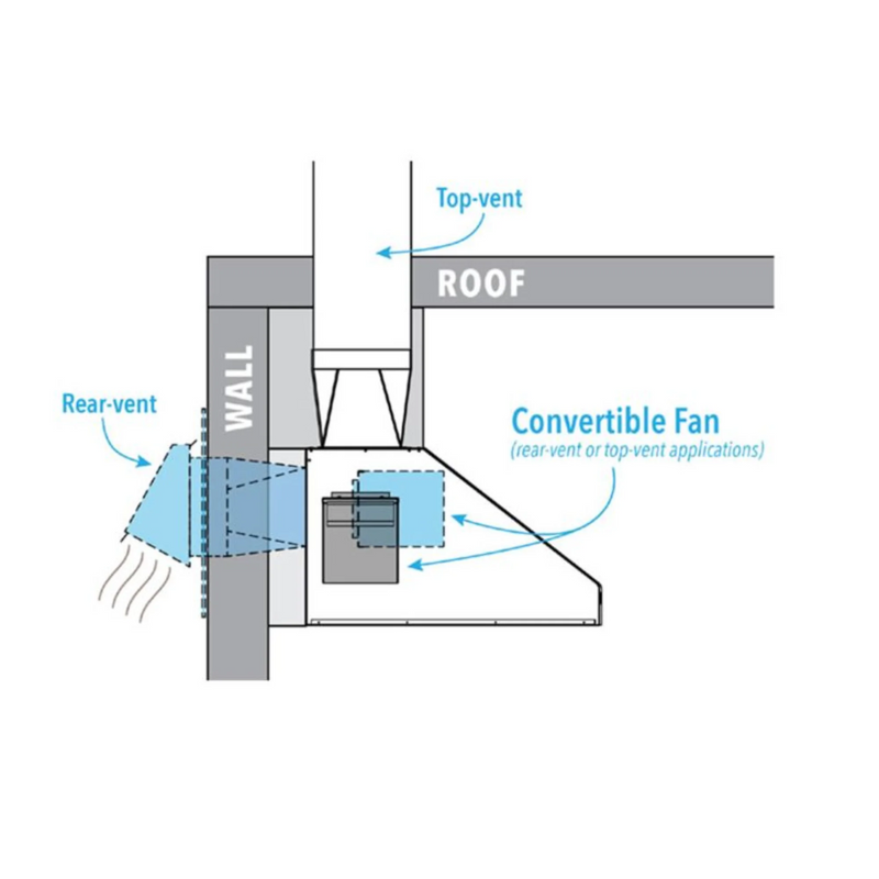 American Outdoor Grills 36-Inch Stainless Steel Outdoor Vent Hood | GW STORE