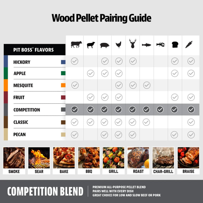 Pit Boss Competition Blend Hardwood Pellets, 20lb | GW STORE