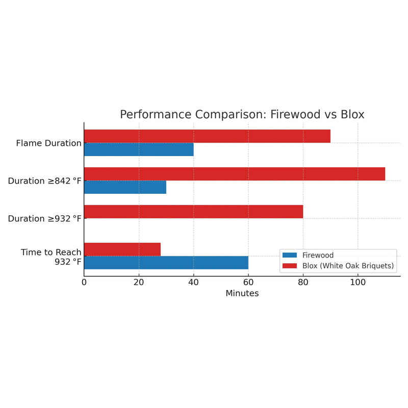 Jealous Devil Blox Hardwood Firelogs | GW STORE