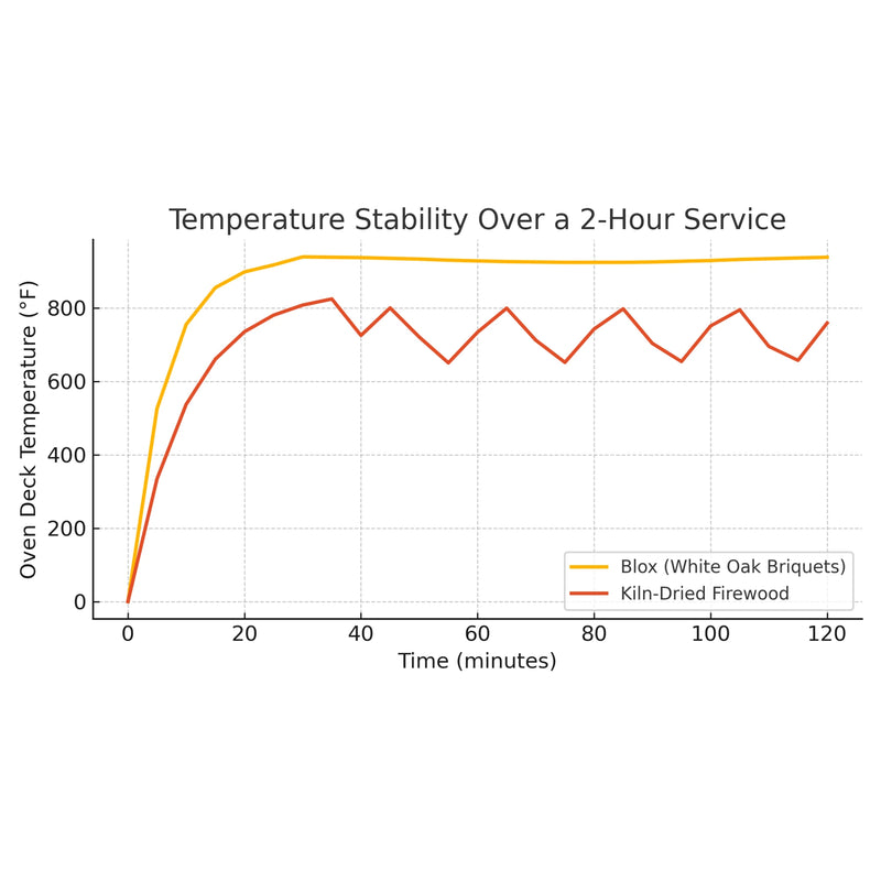 Jealous Devil Blox Hardwood Firelogs | GW STORE
