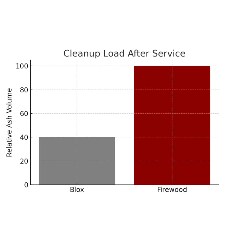 Jealous Devil Blox Hardwood Firelogs | GW STORE